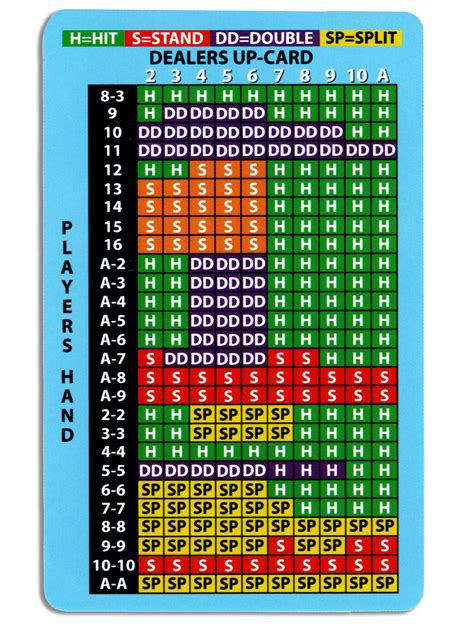 blackjack strategy card|Basic Blackjack Strategy .